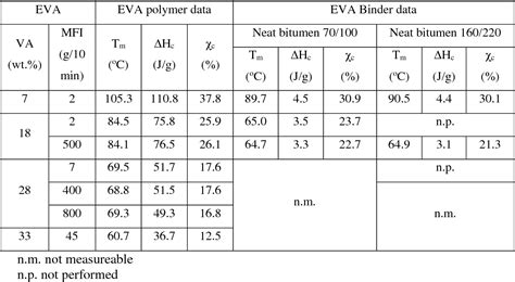 plastic melt flow index chart